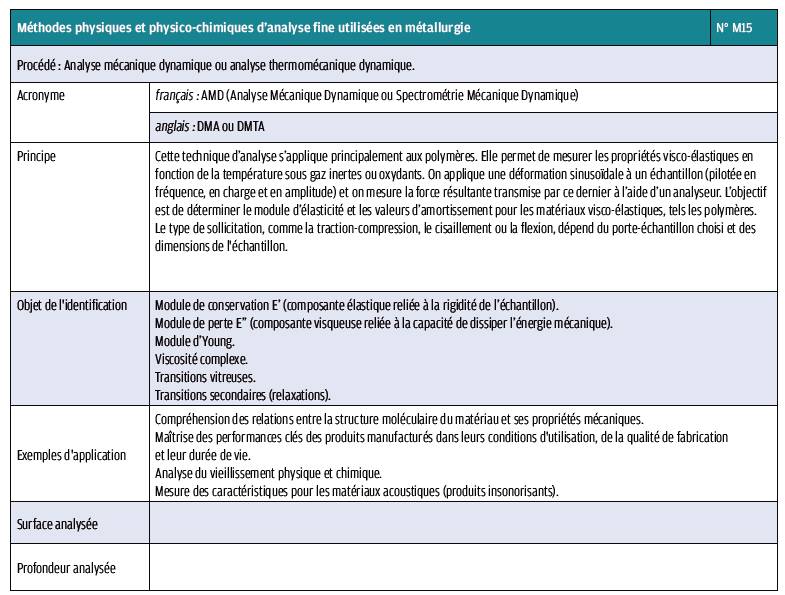 Méthodes physiques et physico-chimiques d’analyse fine utilisées en ...